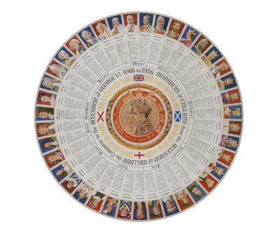 Runddel som viser Englands monark fra 1066 til 1936 (fargelitografi) av English School