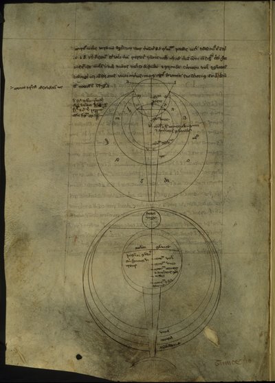 Royal 7 F. VIII, f.54v Sirkulære diagrammer knyttet til vitenskapelig studie av optikk av English School