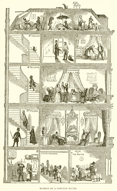 Del av et parisisk hus av English School