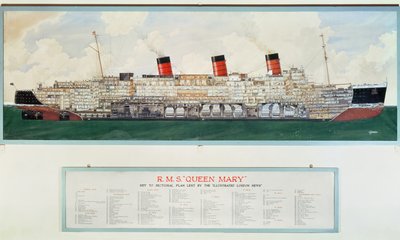 Schnittplan der R.M.S. Queen Mary von G. Havis von English School