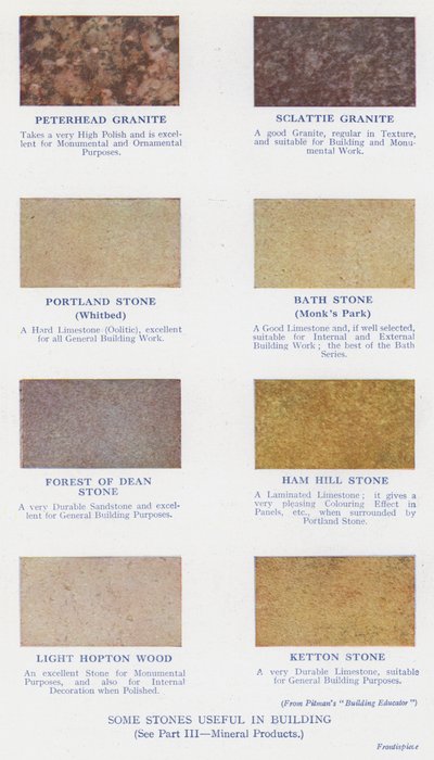 Noen steiner som er nyttige i bygging (farge litho) av English School
