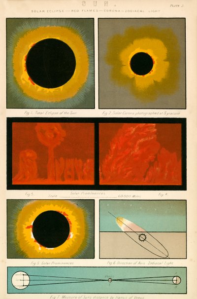 Sol (fargelitografi) av English School