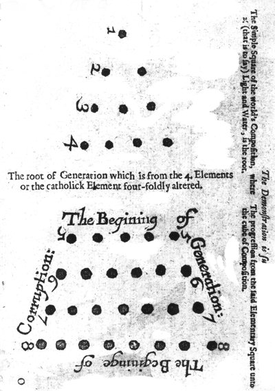 The Beginning of Generation, fra Robert Fludds Mosaicall-filosofi, 1659 av English School