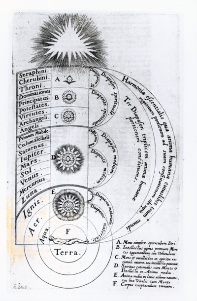 Den essensielle harmonien som enhver menneskelig ånd er laget av, 1619 av English School