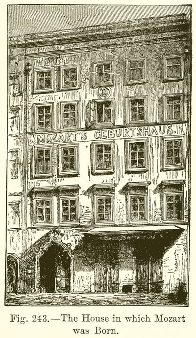 Huset der Mozart ble født av English School