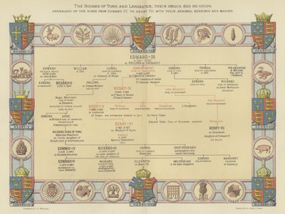 Husene i York og Lancaster, deres opprinnelse og gjenforening, kongenes slekt fra Edward III til Henry VII, med deres våpenlagre og merker av English School