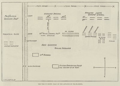 The War in Egypt, Plan of the Advance on Tel-el-Kebir (gravering) av English School