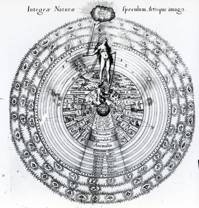 Korrespondansen mellom mennesket og universet, fra Robert Fludds 