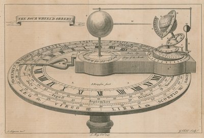 Den firehjulede orrery av English School