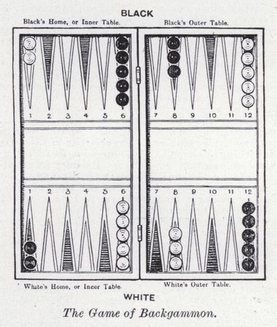 Spillet Backgammon (litho) av English School