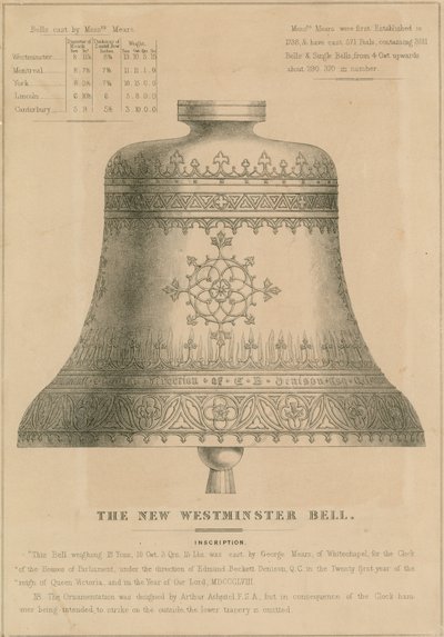 Den nye Westminster Bell (Big Ben) av English School