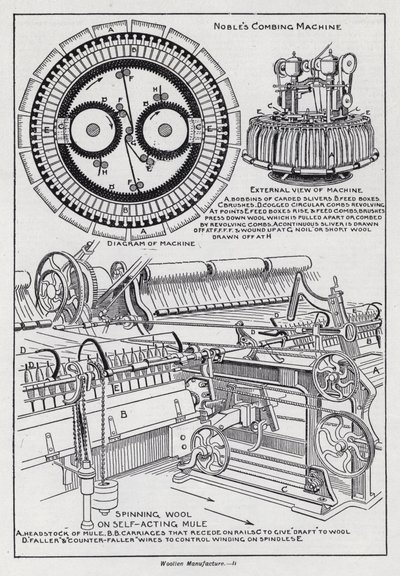 Ullproduksjon (litho) av English School