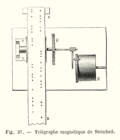 Steinheil magnetisk telegraf (gravering) av European School