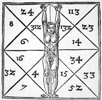 Menneskets proporsjoner og deres okkulte tall fra De Occulta Philosophia Libri III, av Henricus Cornelius Agrippa (1533) illustrert i en magisk historie publisert sent på 1800-tallet av Flemish School