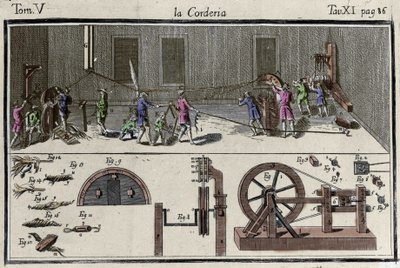 En corderie (strengfabrikk) gravering i "" Dictionary of Arts and Crafts "" "Venezia 1769 av Francesco Grisellini. av Francesco Grisellini
