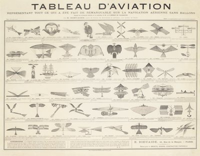En navigasjonstabell, ca. 1880 av French School