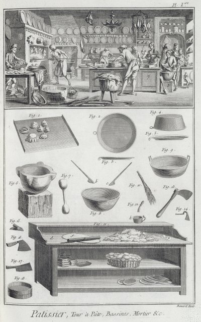 Et bakerkjøkken og utstyr, fra Encyclopedie des Sciences et Metiers av Denis Diderot (1713-84) utgitt ca. 1770 av French School