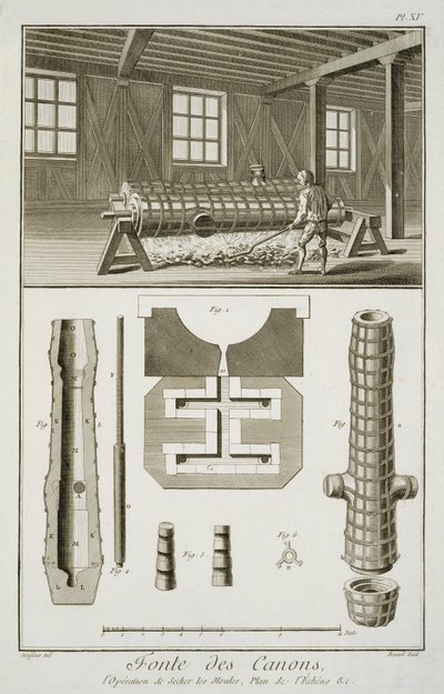 Et verksted for kanonmakere, fra Encyclopedie des Sciences et Metiers av Denis Diderot (1713-84) utgitt ca. 1770 av French School