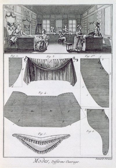 En motebutikk fra Encyclopedie des Sciences et Metiers av Denis Diderot (1713-84) utgitt ca. 1770 av French School