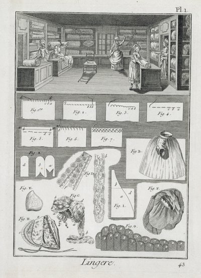 Et verksted og materiale for undertøysprodusenter fra Encyclopedie des Sciences et Metiers av Denis Diderot (1713-84) utgitt ca. 1770 av French School