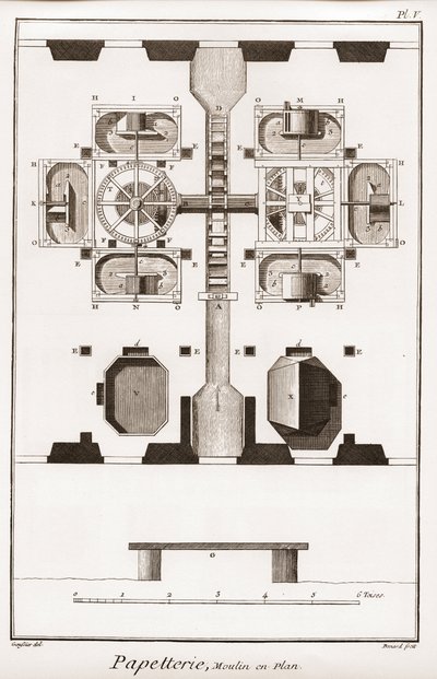 En papirfabrikk - Skrivesaker: Mølle i plan - "" The Great Encyclopedia, eller Dictionnaire Raisonne des Sciences, des Arts et des Metiers"" (Encyclopedia or Dictionary of the Sciences, Arts and Professions) av Denis Diderot (1713-1784) og Jean d