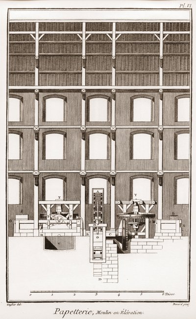 En papirfabrikk - Skrivesaker: Moulin en elevation - "" The Great Encyclopedia, eller Dictionnaire Raisonne des Sciences, des Arts et des Metiers"" (Encyclopedia or Dictionary of the Sciences, Arts and Professions) av Denis Diderot (1713-1784) og Jean d