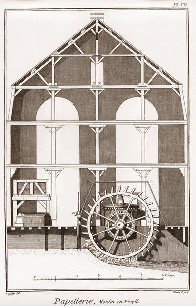 En papirfabrikk - Skrivesaker: Moulin en profil - "" The Great Encyclopedia, eller Dictionnaire Raisonne des Sciences, des Arts et des Metiers" (Encyclopedia or Dictionary of the Sciences, Arts and Professions) av Denis Diderot (1713-1784) og Jean d