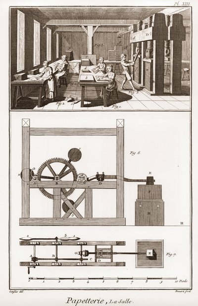 En papirfabrikk - Skrivesaker: la salle - "" The Great Encyclopedia, eller Dictionnaire Raisonne des Sciences, des Arts et des Metiers" (Encyclopedia or Dictionary of the Sciences, Arts and Professions) av Denis Diderot (1713-1784) og Jean d. 