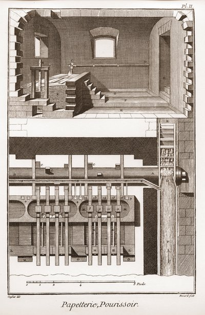 En papirfabrikk - Skrivesaker: pourissoir - "" The Great Encyclopedia, eller Dictionnaire Raisonne des Sciences, des Arts et des Metiers" (Encyclopedia or Dictionary of the Sciences, Arts and Professions) av Denis Diderot (1713-1784) og Jean av French School