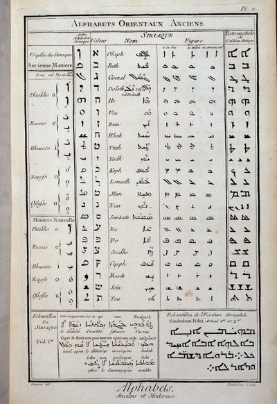 Gamle orientalske alfabeter - i "The Encyclopedia" av Diderot og D