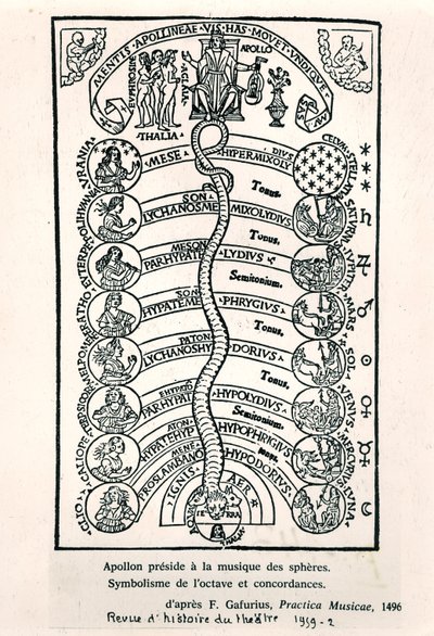 Apollo presiderer over the Music of the Spheres, fra Practica Musicae av Franchino Gaffurio, først utgitt i 1496, illustrasjon fra Revue dHistoire du Theatre, 1959 av French School