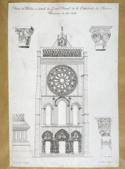 Arkitektur: utsikt over den store portalen til Cathedrale de Chartres - Monument fra 1100-tallet Plate fra 1800-tallet av French School