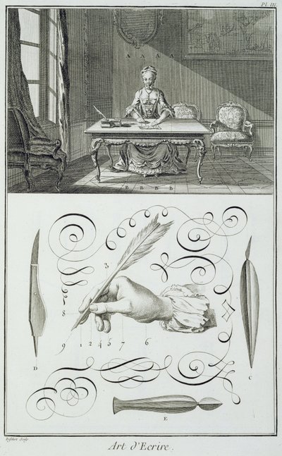 Skrivekunst, plate fra Diderots Encyclopedie av French School