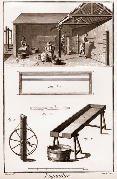 Boyaudier (budellaio) (Encyclopedia or Dictionary of the Sciences, Arts and Professions) av Denis Diderot (1713-1784) og Jean d'Alembert (1717-1783) av French School