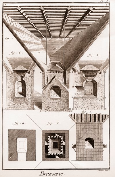 Brasserie - La touraille. A, B, C, D, trakt, coasters og andre deler, med komfyr under. 2. Innsiden av ovnen. 3. Kutting av komfyren. I G H K L, fig. 1. 2. 3. nedre del av ovnen. K L M, munn. N O, P Q, ambolter. P Q R S, en del av midten av av French School