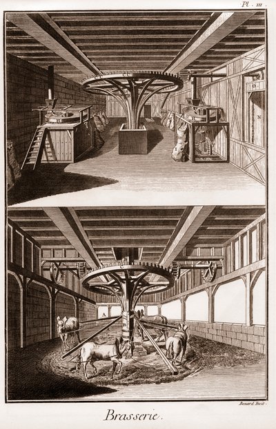 Brasserie - "The Grande Encyclopedia, eller Dictionnaire Raisonne des Sciences, des Arts et des Metiers" (Encyclopedia or Dictionary of the Sciences, Arts and Professions) av Denis Diderot (1713-1784) og Jean d'Alembert (1717-1783) av French School