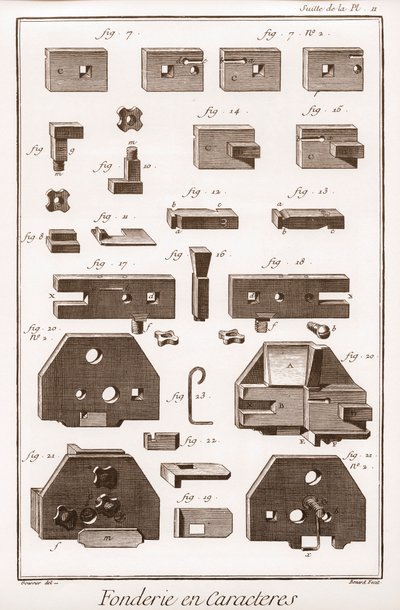 Character Foundry - "" The Great Encyclopedie, or Dictionary of the Sciences, Arts and Professions" av Denis Diderot (1713-1784) og Jean d'Alembert (1717-1783). av French School