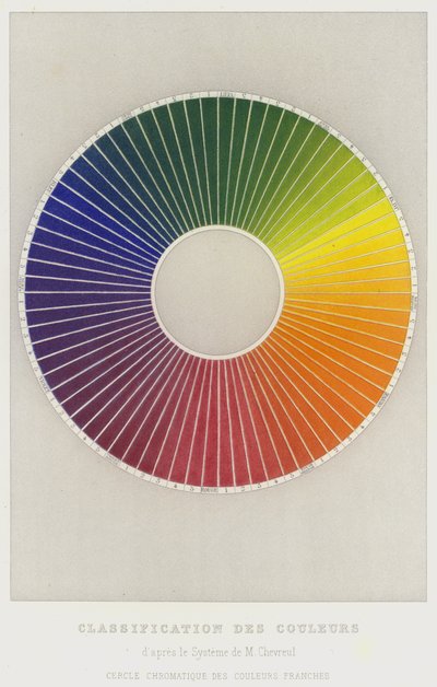 Klassifisering av farger i henhold til systemet til M Chevreul, Chromatic Circle of Frank Colors (farge litho) av French School