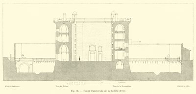 Tverrsnitt av Bastillen, 1780 av French School
