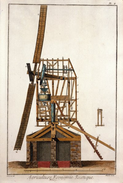 Tverrsnitt av en vindmølle. Plate hentet fra "" The Encyclopedie of Diderot et d