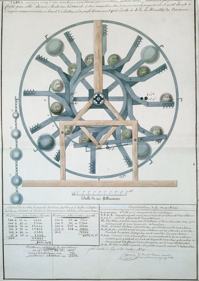 Design for en Perpetual Motion Machine, 1834 (blekk og wc på papir) av French School