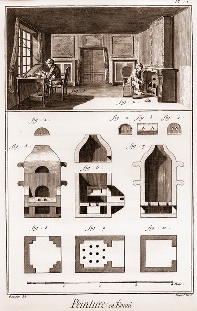 Emaljemaleri - "" The Great Encyclopedia, eller Dictionnaire Raisonne des Sciences, des Arts et des Metiers"" (Encyclopedia or Dictionary of the Sciences, Arts and Professions) av Denis Diderot (1713-1784) og Jean d