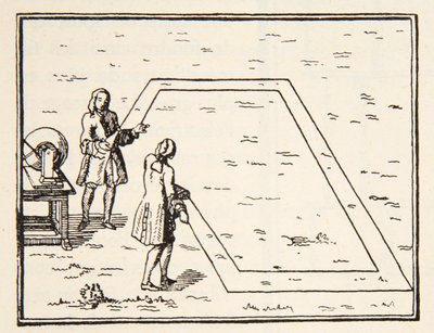 Le Monniers eksperiment på elektrisitetshastighet, 1751, kopi av Boris Mestchersky (d.1957) illustrasjon fra Histoire de la Nation Francaise, Sciences, Volumes I & II, av Gabriel Hanotaux (185) av French School