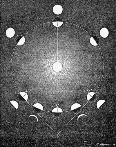 Forklaring av fasene til Venus - i "" The Sky"" av Amédée Guillemin av French School