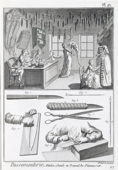Fjærarbeidere og deres verktøy, fra Encyclopedie des Sciences et Metiers av Denis Diderot (1713-84) utgitt ca. 1770 av French School