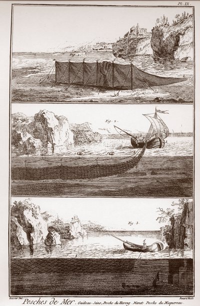 Fishery and MAKING & USING FISH NET - “” The Great Encyclopedie, ou Dictionnaire Raisonne des Sciences, des Arts et des Metiers” (Encyclopedia or Dictionary of the Sciences, Arts and Professions) by Denis Diderot (1713-1784) and Jean d