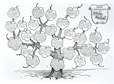 Genealogisk tre til Rougon-Macquart-familien av French School