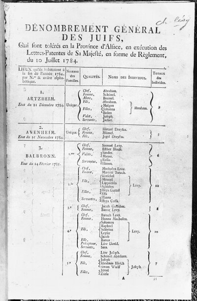 Generell folketelling for den jødiske befolkningen i Alsace, 1784-85 av French School