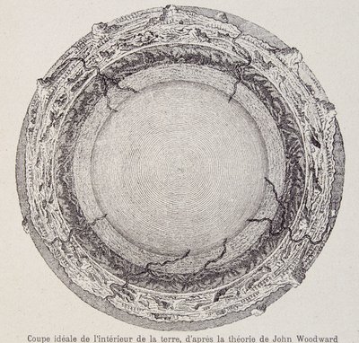 Ideell skåret fra det indre av jorden, ifølge John Woodwards teori - fra en kobberstikk fra året 1735 av French School