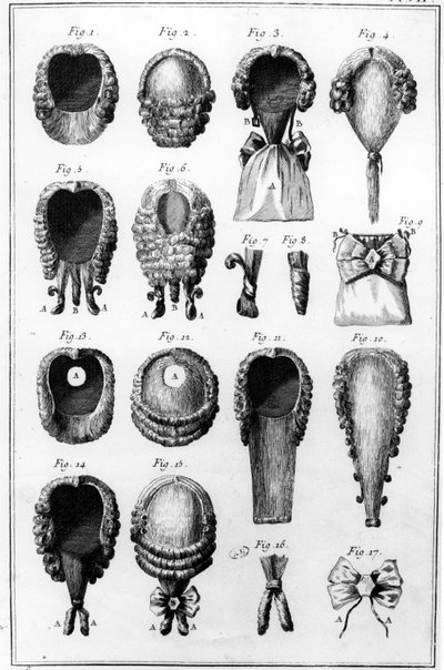 Illustrasjoner av ulike parykkmoter, plate VII, vol. 8, fra Encyclopedie des Sciences et Metiers av Diderot, utgitt ca. 1770 av French School